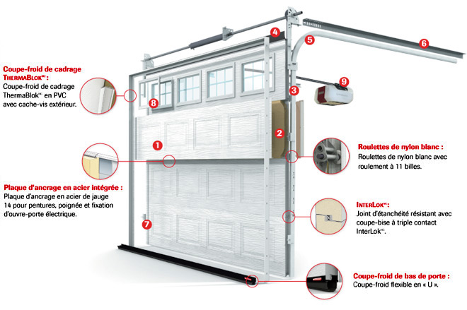 Specifications_H-Tech_3D_fr