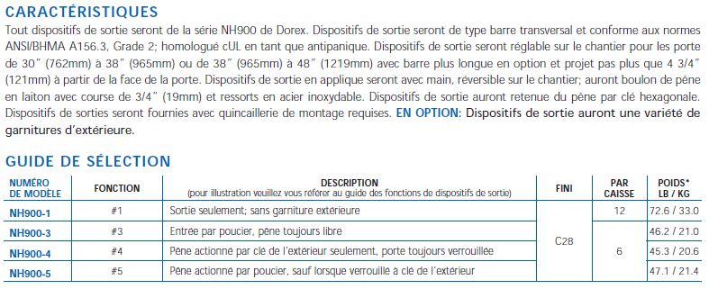 carac nh900