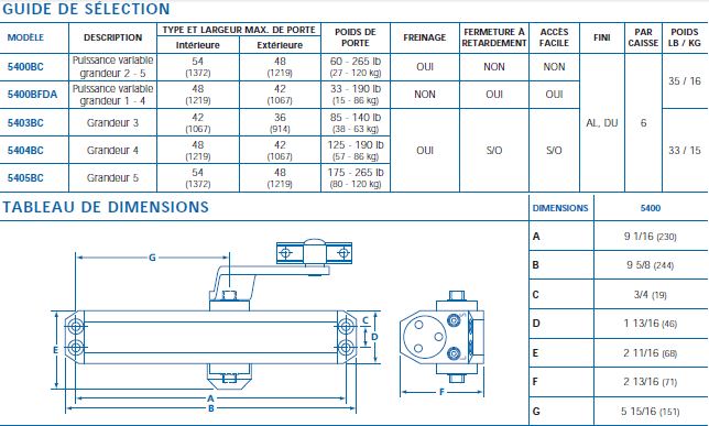 guide selection 5400