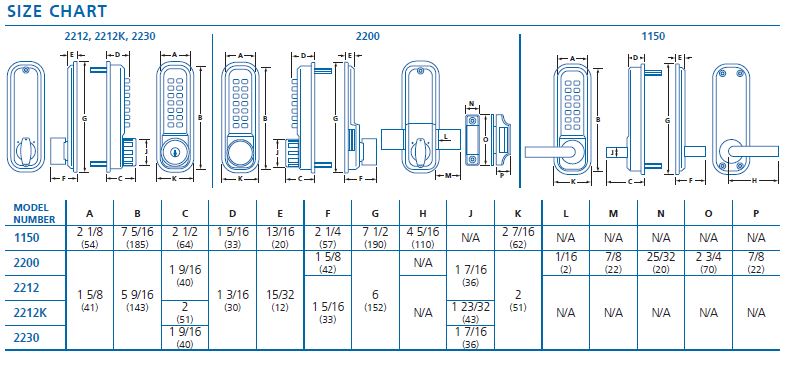 size chart DDL digit