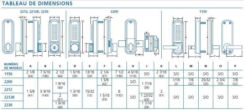 tableau DDL digit